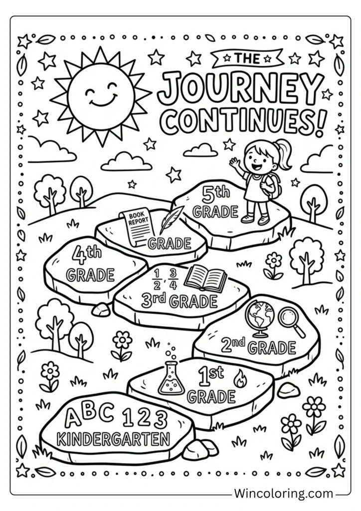 Grade-level stepping stones — elementary memory map